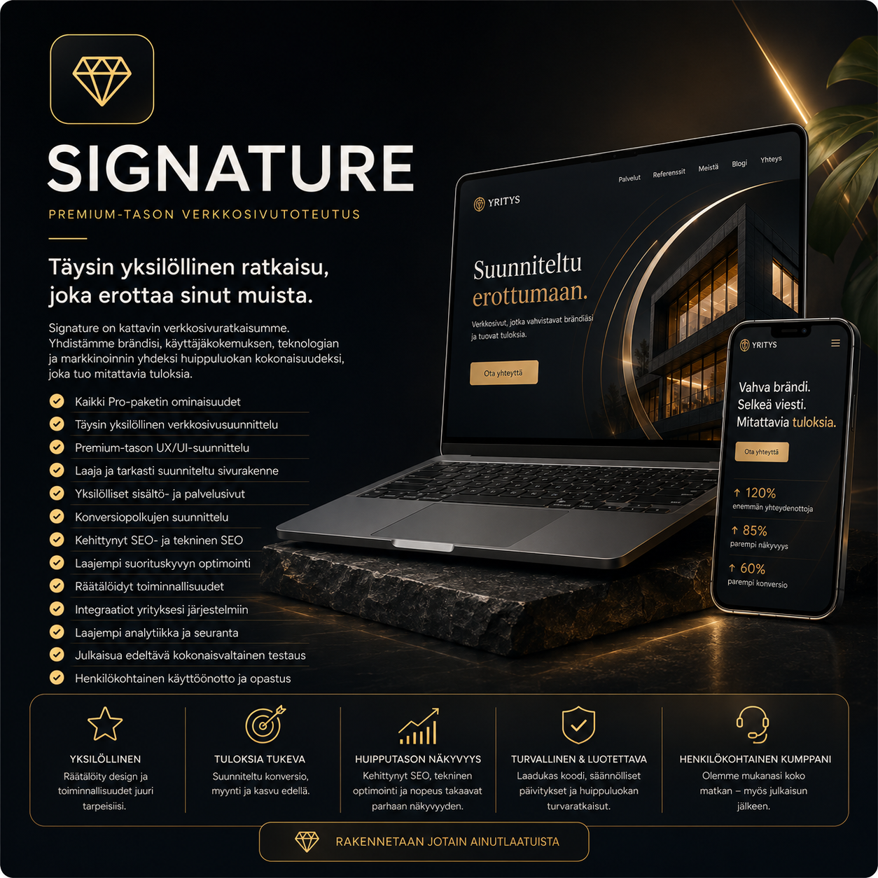 Signature - Verkkosivut